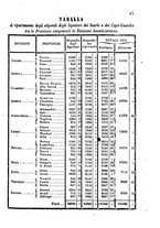 giornale/TO00192073/1854/Parte prima/00000049